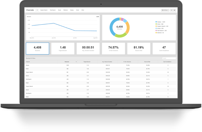 Performance and Analytics